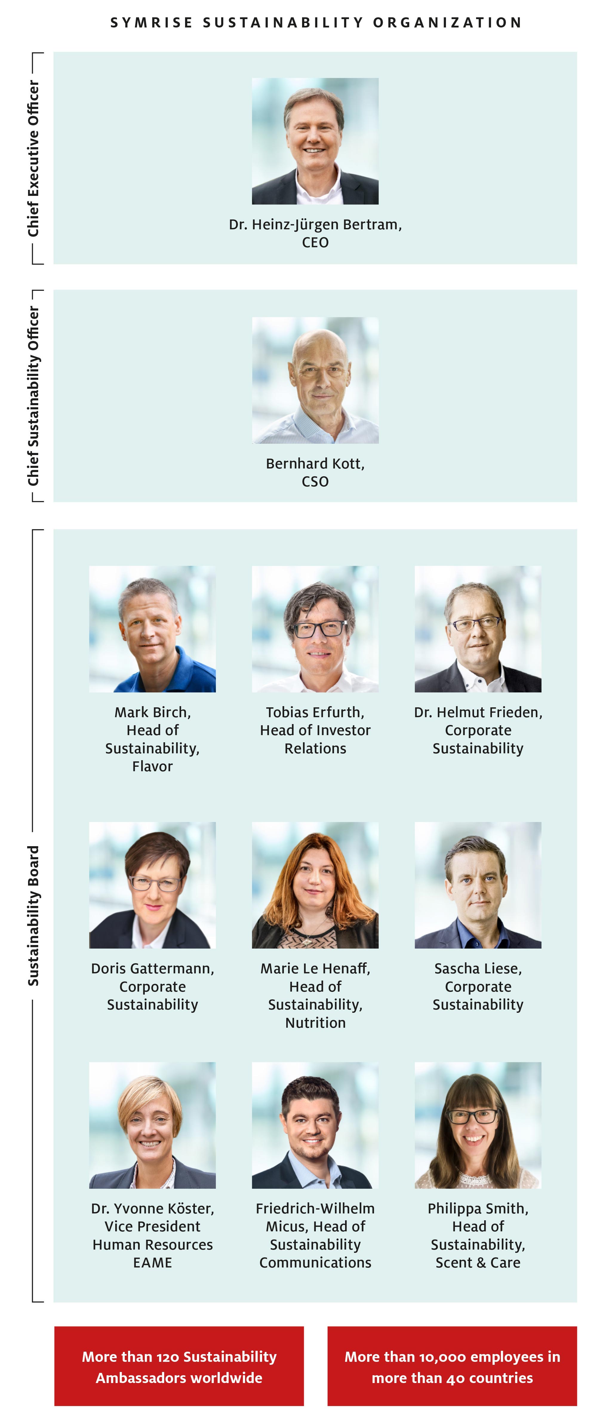 symrise-sustainability-organisation-en