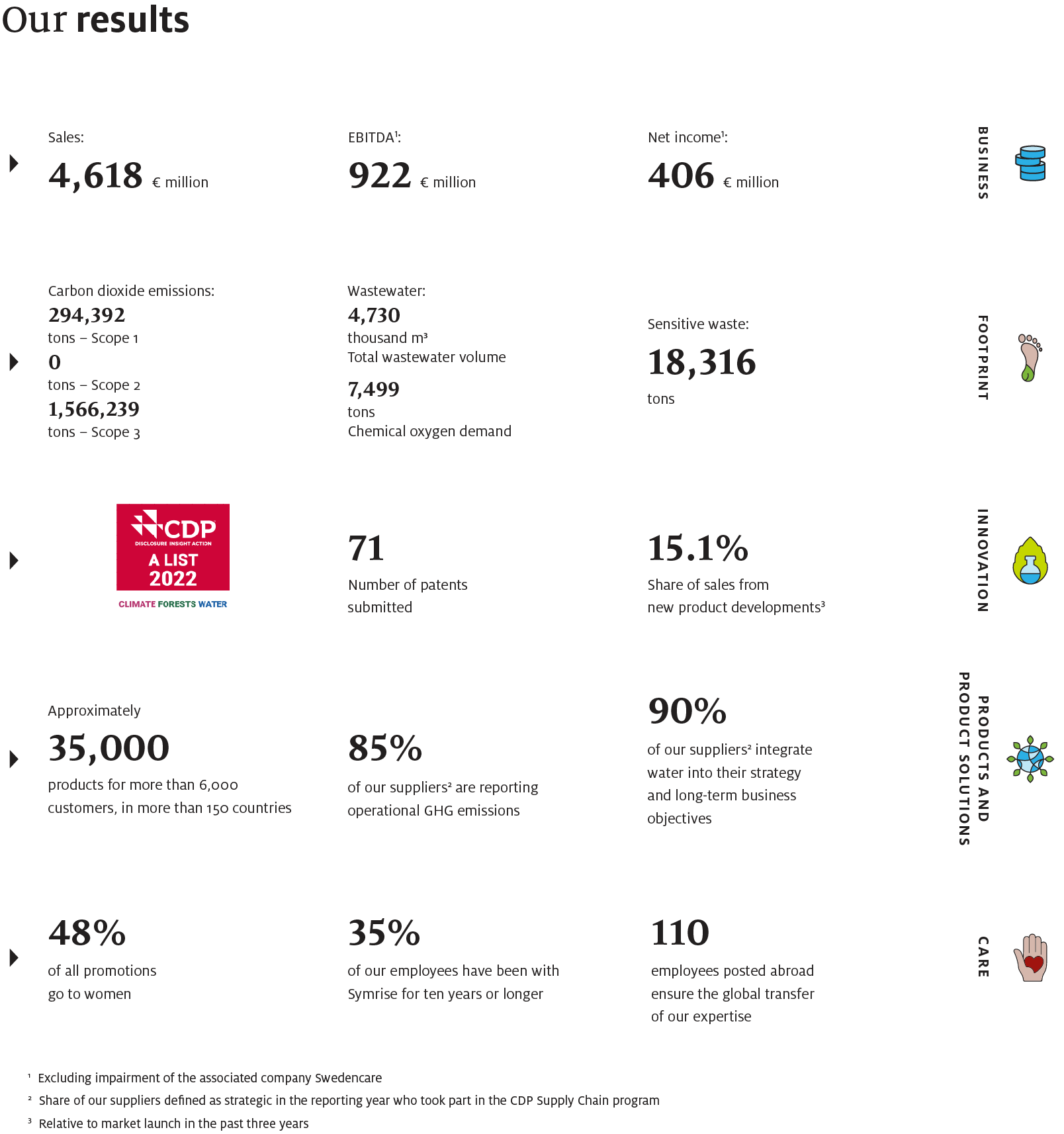 ressourcen-ergebnisse_Ergebnisse_en