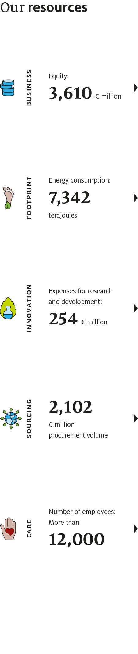 ressourcen-ergebnisse_Ressourcen_en-mobile-1