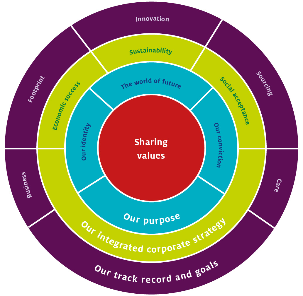 sharing_values_en